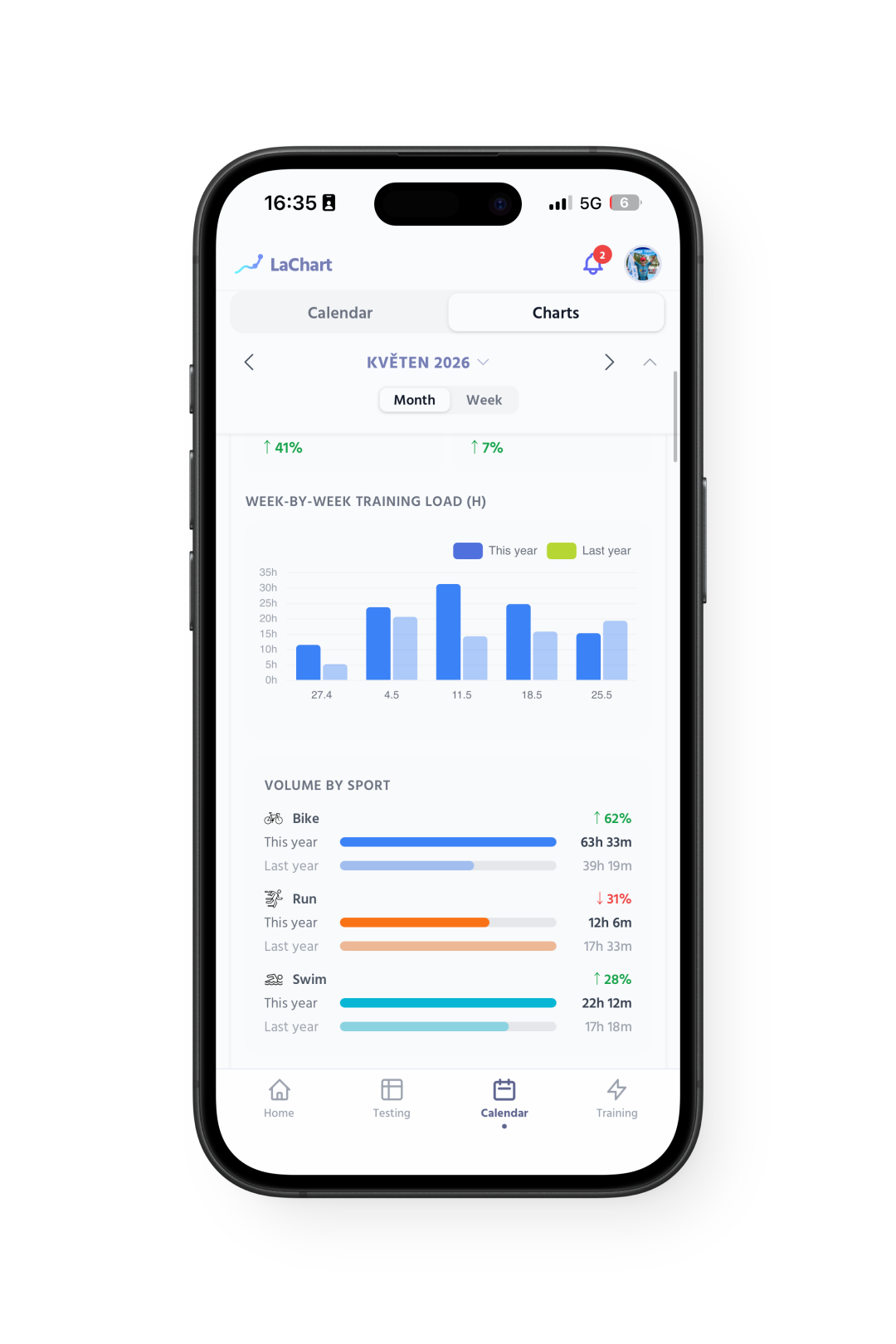 LaChart iOS — Analytics