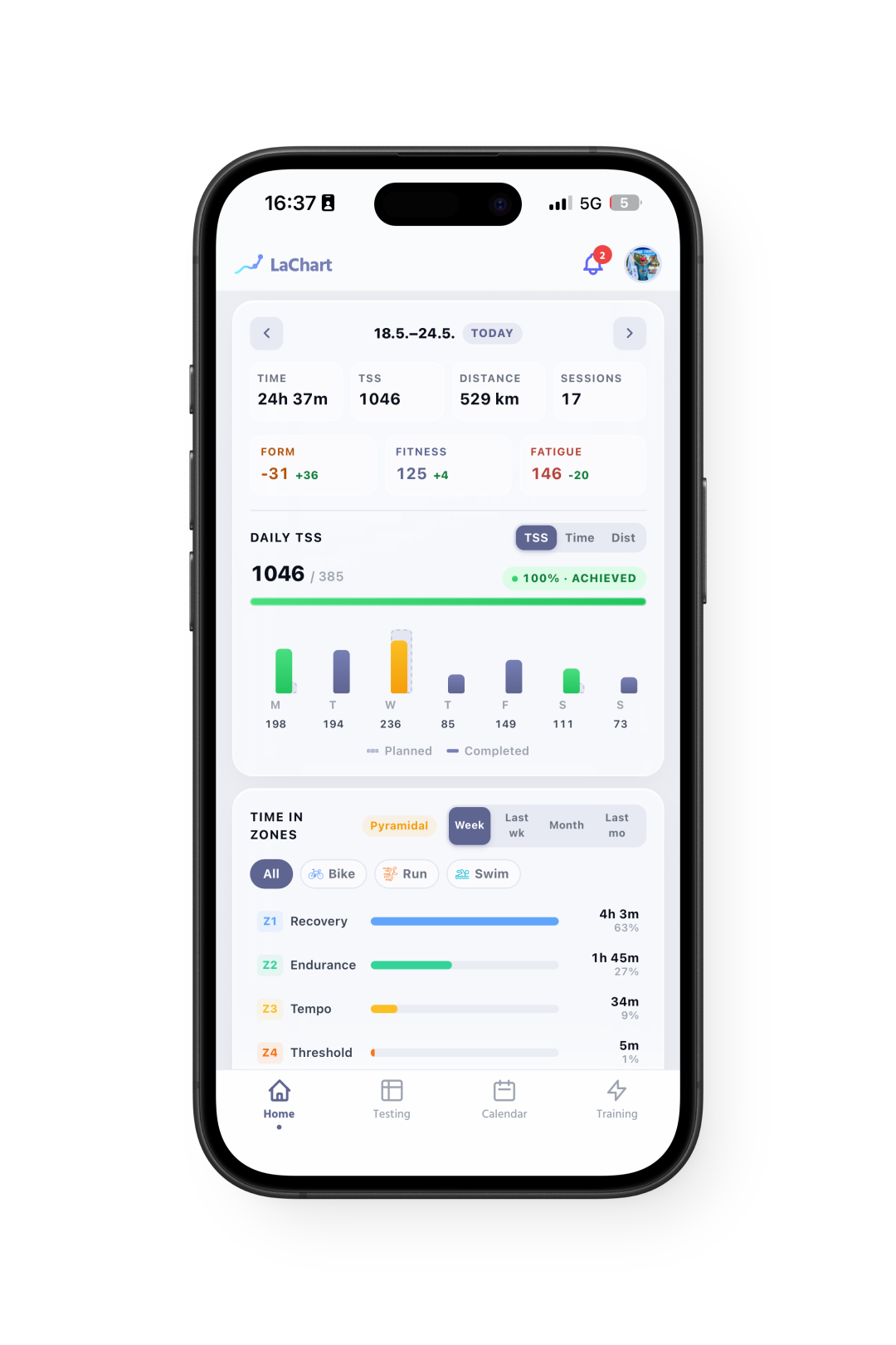 LaChart iOS — Dashboard