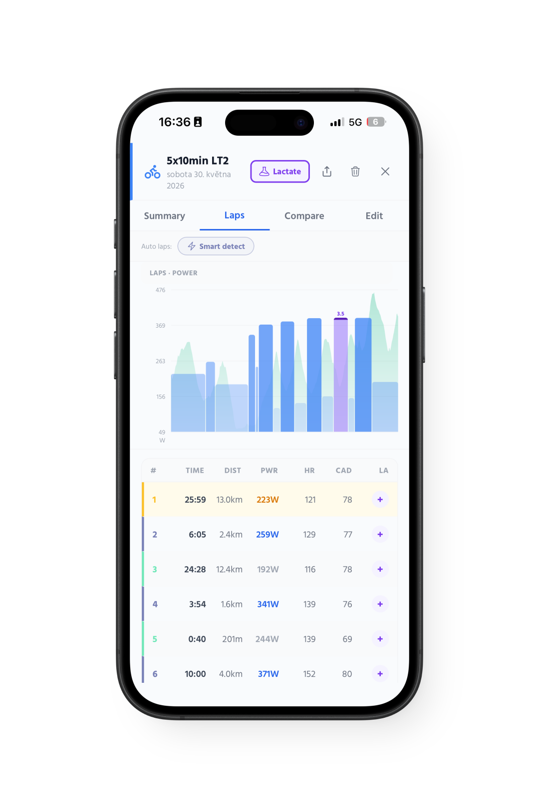 LaChart iOS — Lap power chart