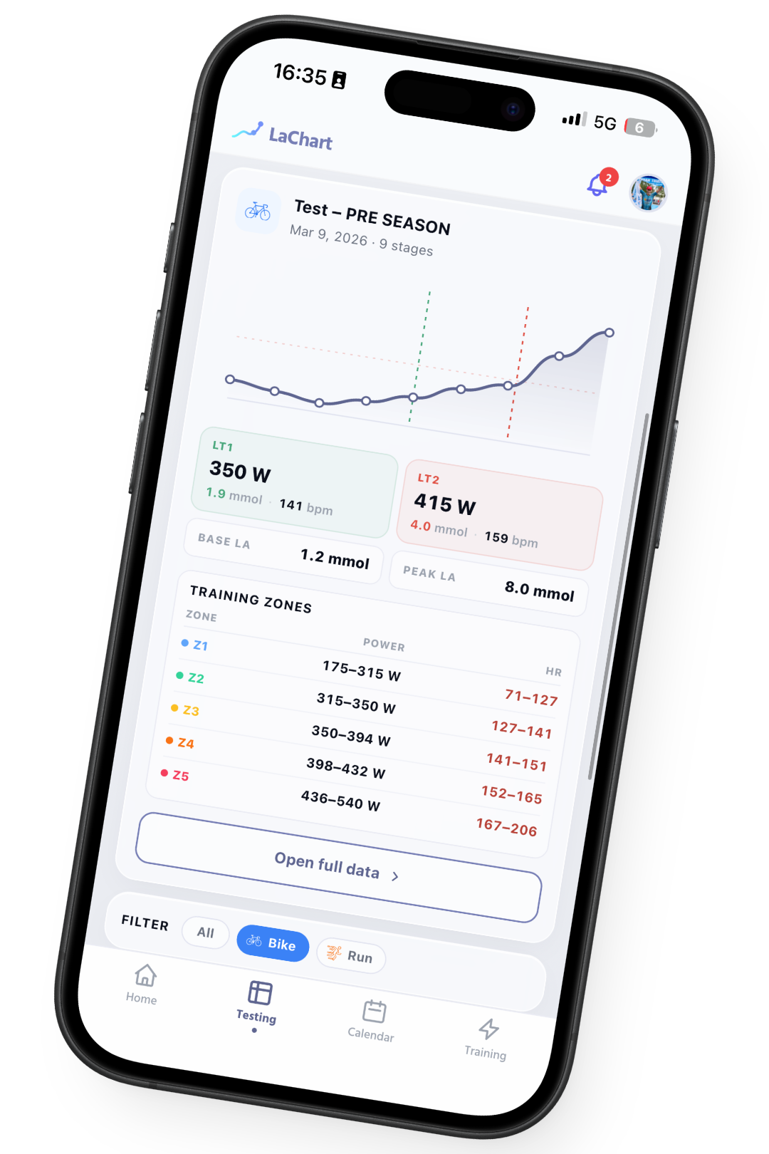 LaChart iOS — lactate test with zones