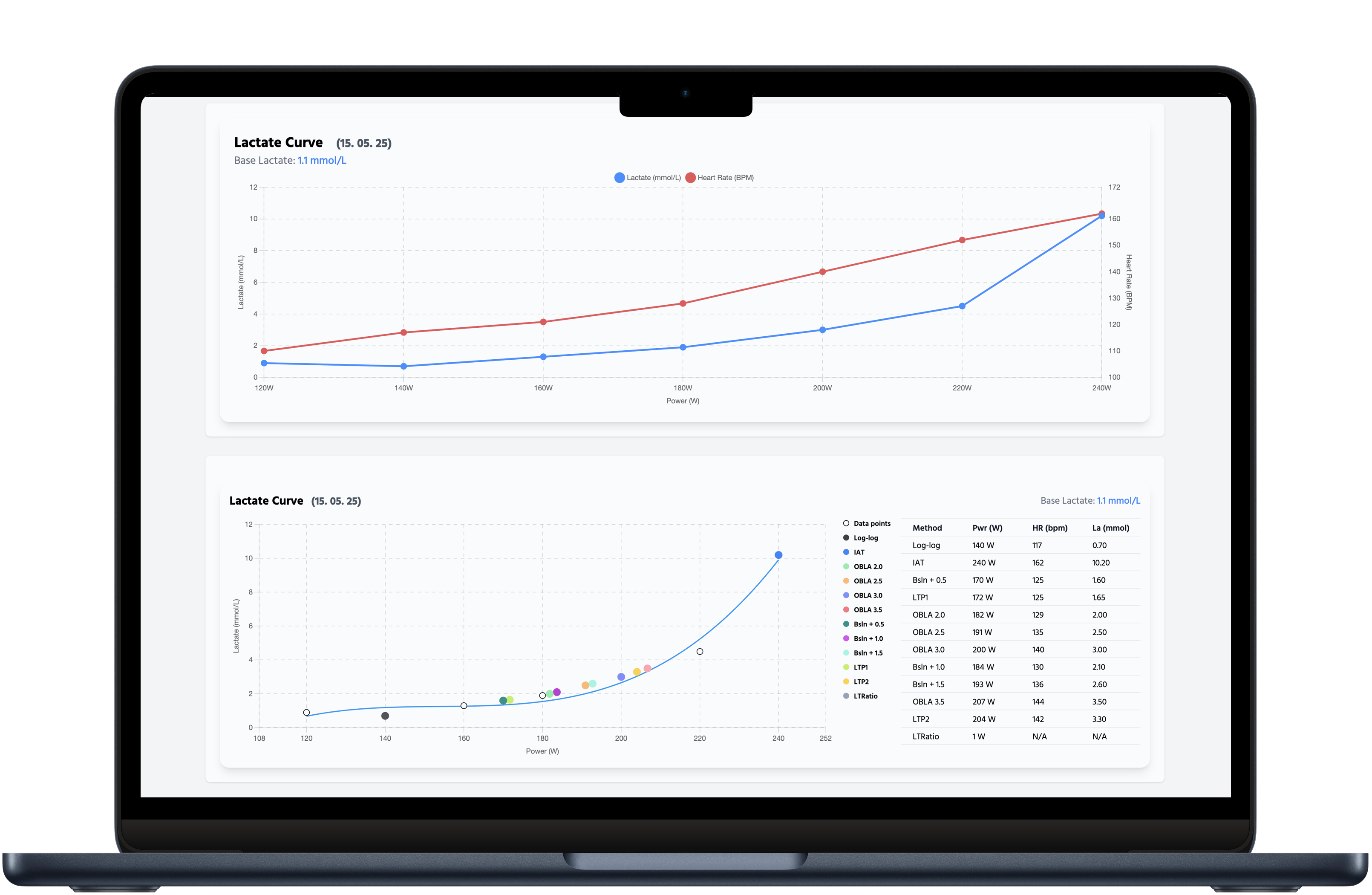 LaChart – Lactate Curve Calculator & Testing App