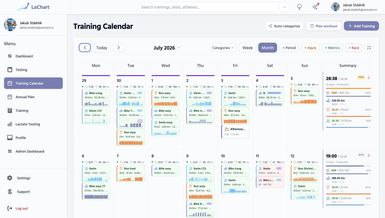 Your whole training week, month, season