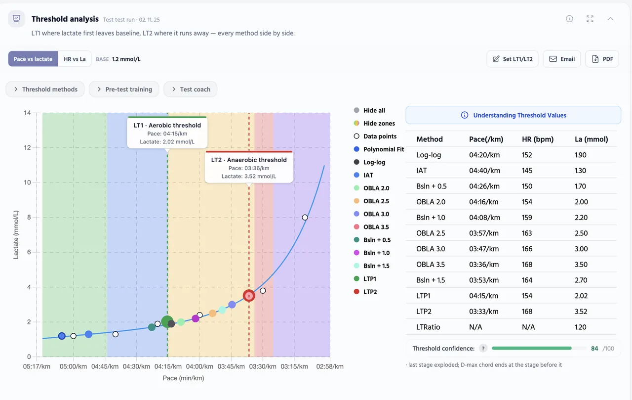 Lactate curve calculator preview