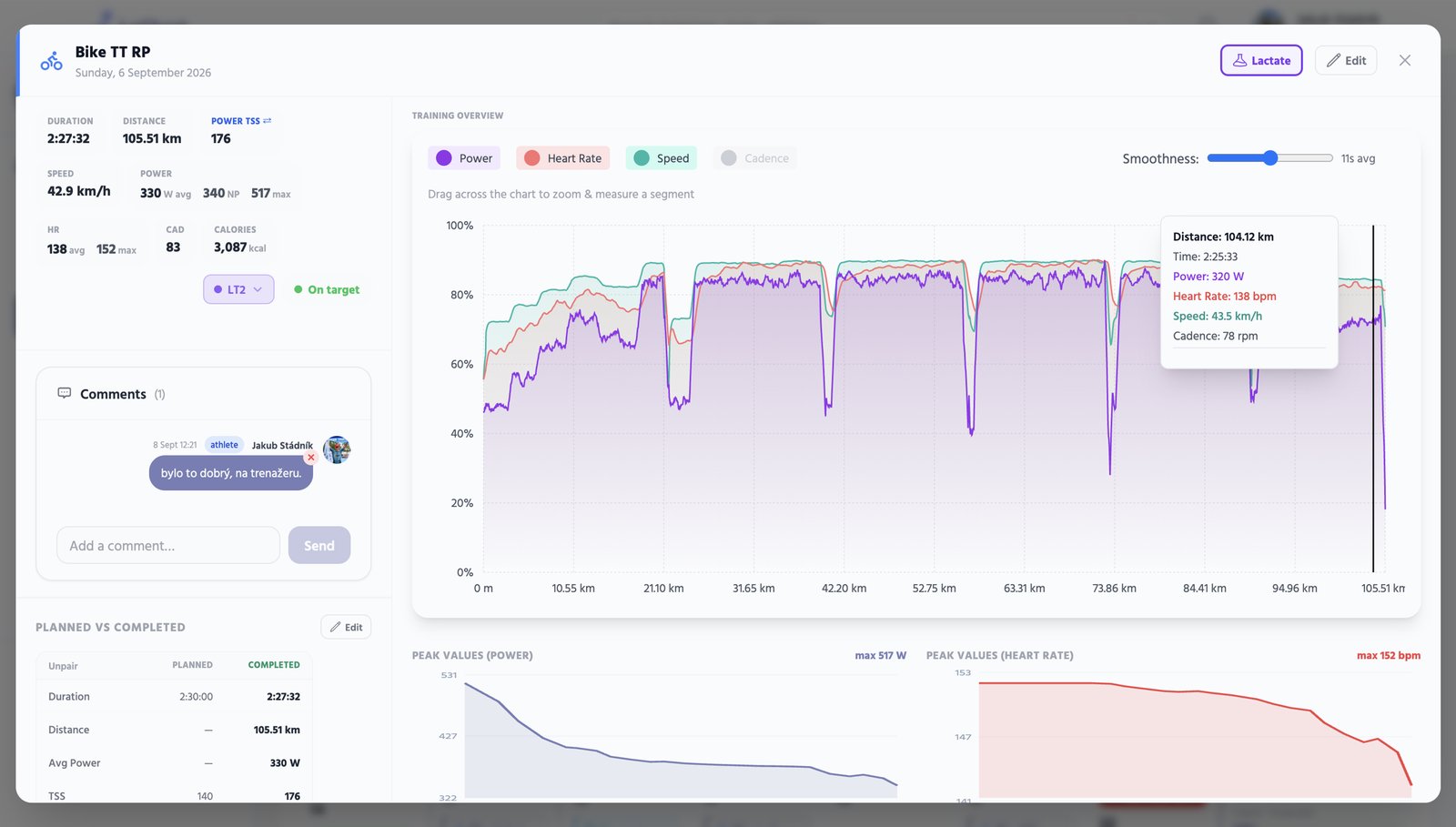 Training detail with power, heart rate and speed over distance