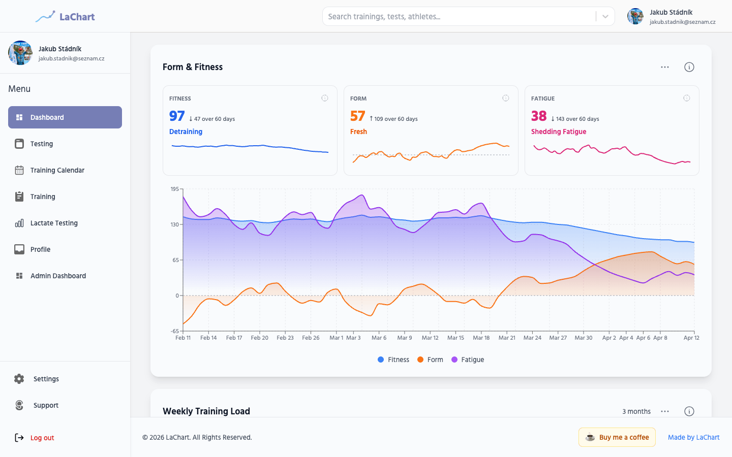 Dashboard Form & Fitness